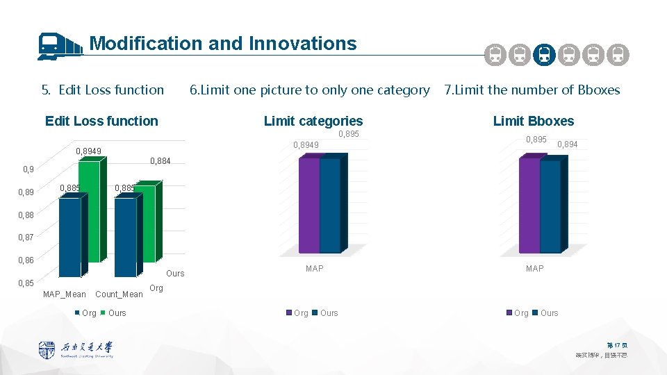 Modification and Innovations 5. Edit Loss function 6. Limit one picture to only one