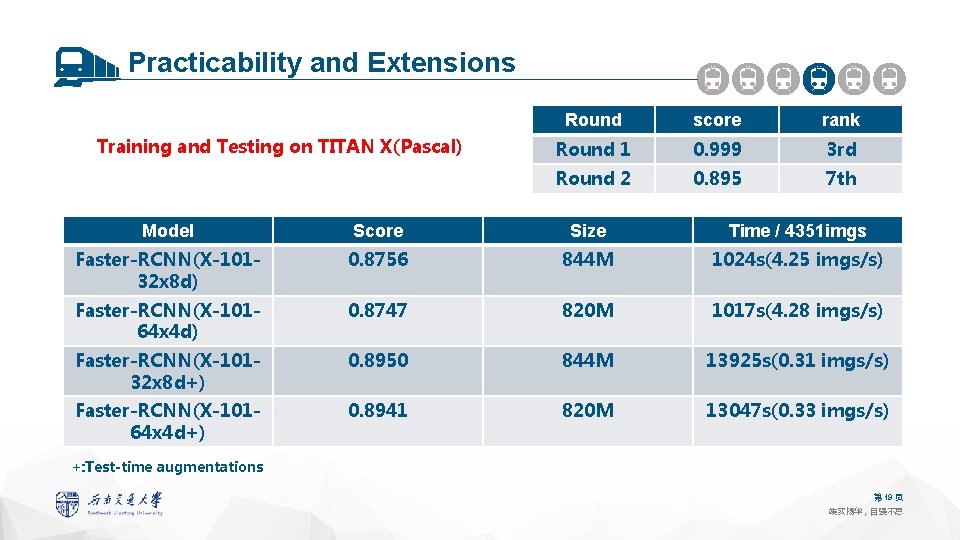 Practicability and Extensions Training and Testing on TITAN X(Pascal) Round score rank Round 1