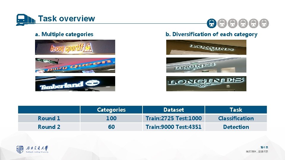 Task overview a. Multiple categories b. Diversification of each category Categories Dataset Task Round