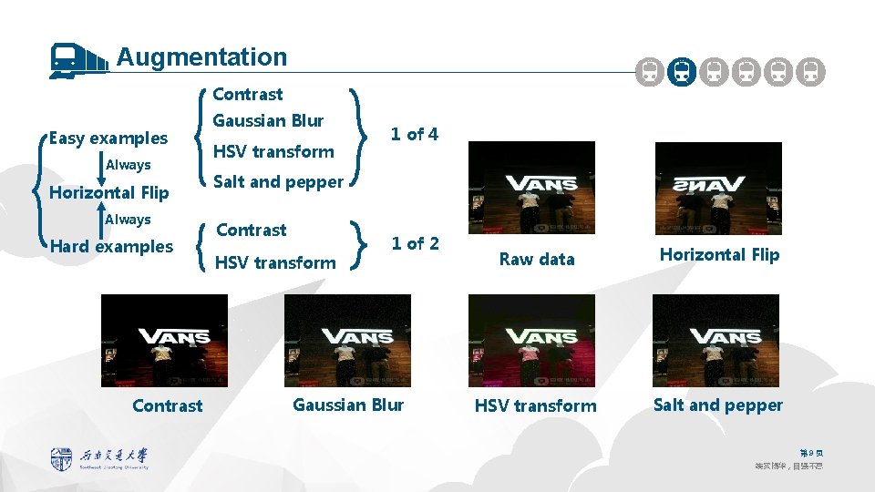 9 Augmentation Contrast Easy examples Always Horizontal Flip Always Hard examples Contrast Gaussian Blur