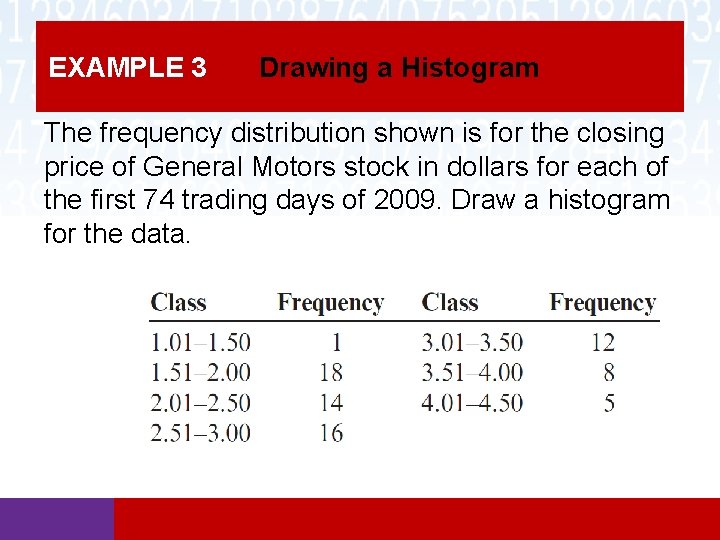 EXAMPLE 3 Drawing a Histogram The frequency distribution shown is for the closing price