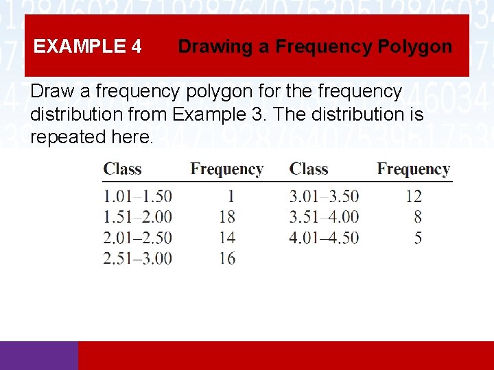 EXAMPLE 4 Drawing a Frequency Polygon Draw a frequency polygon for the frequency distribution