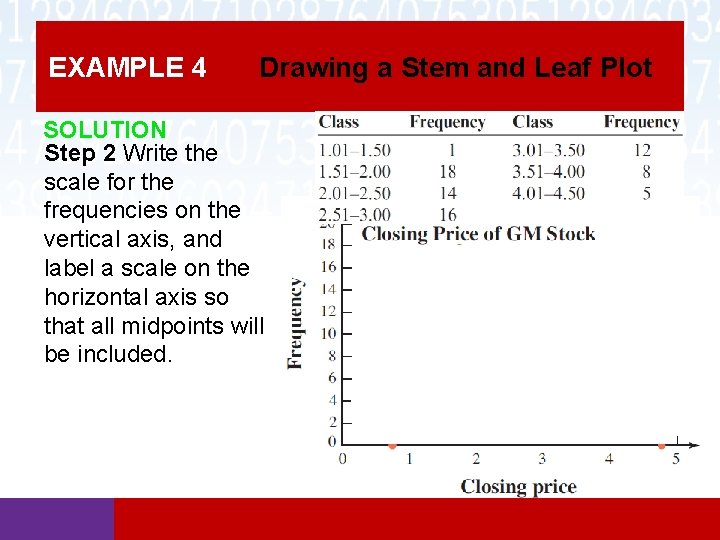 EXAMPLE 4 Drawing a Stem and Leaf Plot SOLUTION Step 2 Write the scale