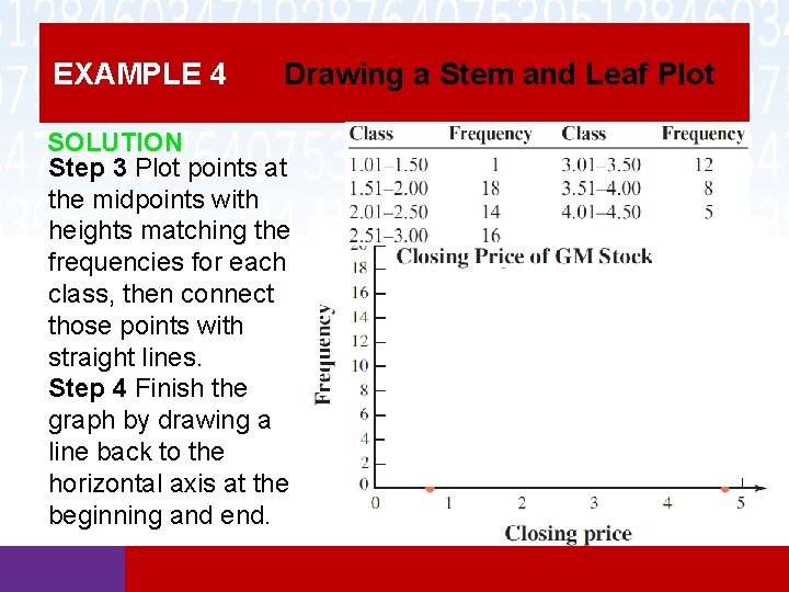 EXAMPLE 4 Drawing a Stem and Leaf Plot SOLUTION Step 3 Plot points at