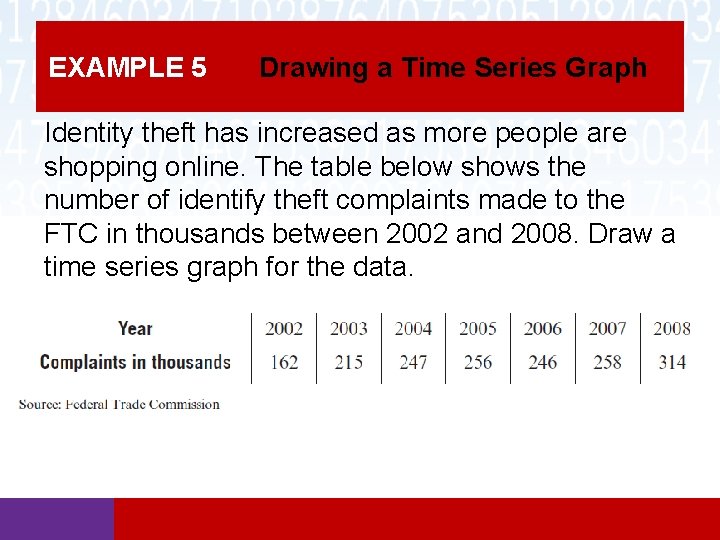EXAMPLE 5 Drawing a Time Series Graph Identity theft has increased as more people