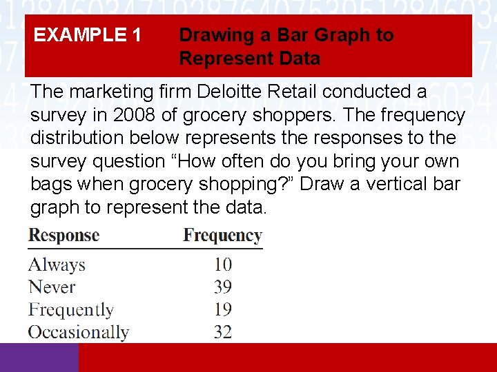 EXAMPLE 1 Drawing a Bar Graph to Represent Data The marketing firm Deloitte Retail