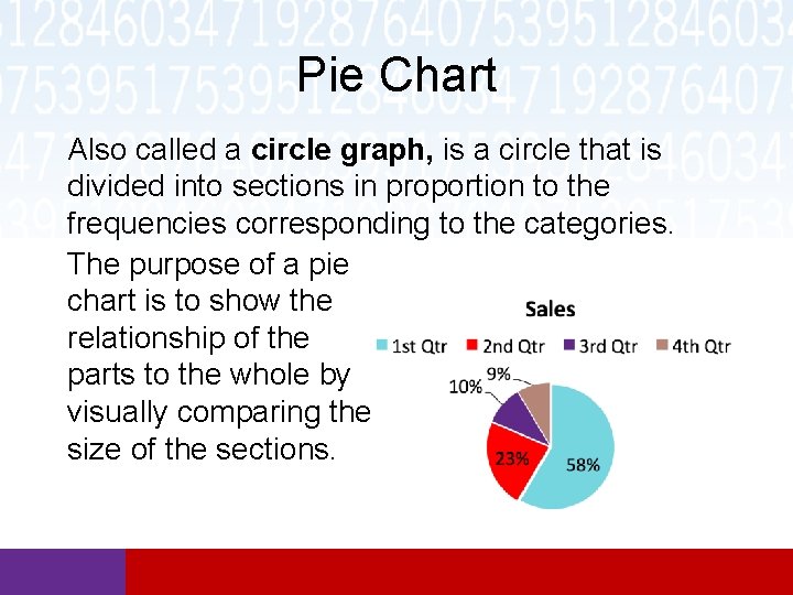 Pie Chart Also called a circle graph, is a circle that is divided into