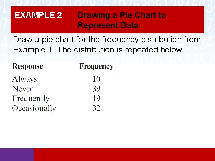 EXAMPLE 2 Drawing a Pie Chart to Represent Data Draw a pie chart for