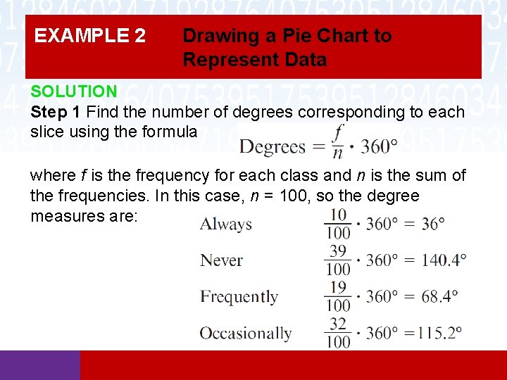 EXAMPLE 2 Drawing a Pie Chart to Represent Data SOLUTION Step 1 Find the