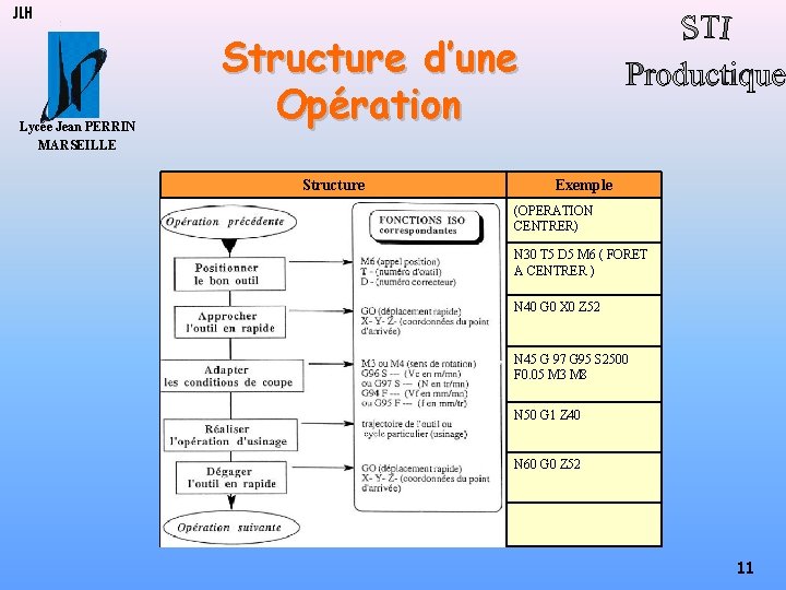 JLH Lycée Jean PERRIN MARSEILLE Structure d’une Opération Structure Exemple (OPERATION CENTRER) N 30