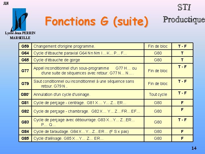 JLH Fonctions G (suite) Lycée Jean PERRIN MARSEILLE G 59 Changement d'origine programme. Fin