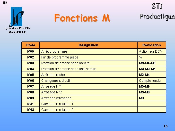 JLH Fonctions M Lycée Jean PERRIN MARSEILLE Code Désignation Révocation M 00 Arrêt programmé