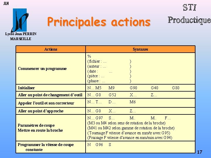 JLH Principales actions Lycée Jean PERRIN MARSEILLE Actions Syntaxes Commencer un programme % (fichier