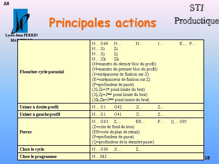JLH Principales actions Lycée Jean PERRIN MARSEILLE Ebaucher cycle paraxial N… G 64 N…