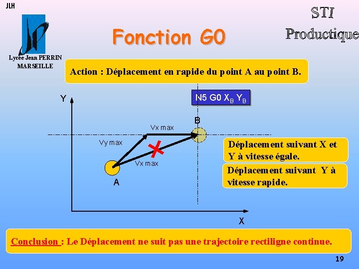 JLH Fonction G 0 Lycée Jean PERRIN MARSEILLE Action : Déplacement en rapide du