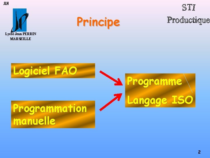 JLH Principe Lycée Jean PERRIN MARSEILLE Logiciel FAO Programmation manuelle Programme Langage ISO 2