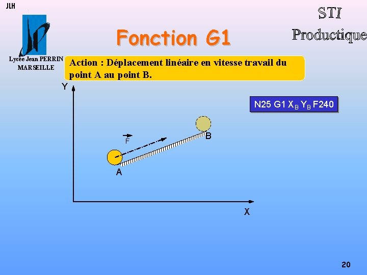 JLH Fonction G 1 Lycée Jean PERRIN MARSEILLE Action : Déplacement linéaire en vitesse