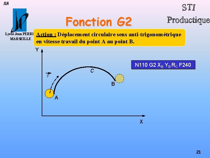 JLH Fonction G 2 Lycée Jean PERRIN MARSEILLE Action : Déplacement circulaire sens anti-trigonométrique