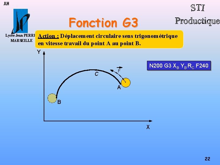JLH Fonction G 3 Lycée Jean PERRIN MARSEILLE Action : Déplacement circulaire sens trigonométrique