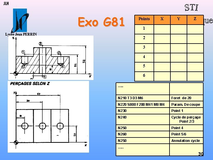 JLH Exo G 81 Points Lycée Jean PERRIN MARSEILLE X Y Z 1 2