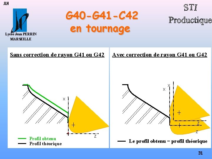 JLH G 40 -G 41 -C 42 en tournage Lycée Jean PERRIN MARSEILLE Sans