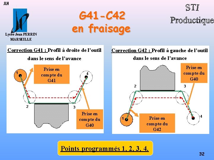 JLH G 41 -C 42 en fraisage Lycée Jean PERRIN MARSEILLE Correction G 41