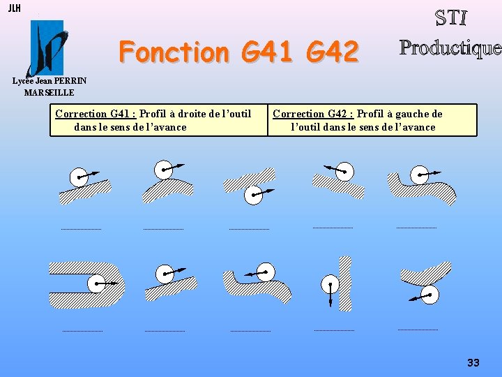 JLH Fonction G 41 G 42 Lycée Jean PERRIN MARSEILLE Correction G 41 :