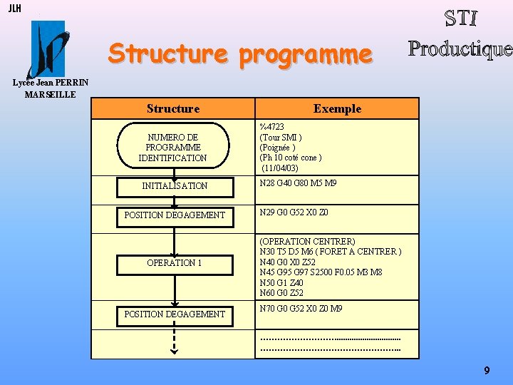 JLH Structure programme Lycée Jean PERRIN MARSEILLE Structure NUMERO DE PROGRAMME IDENTIFICATION INITIALISATION POSITION