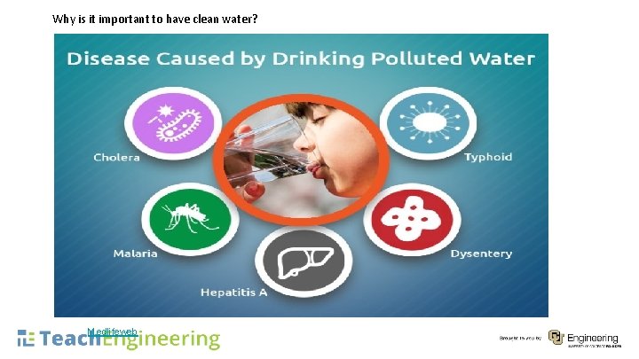 Why is it important to have clean water? Medlifeweb 