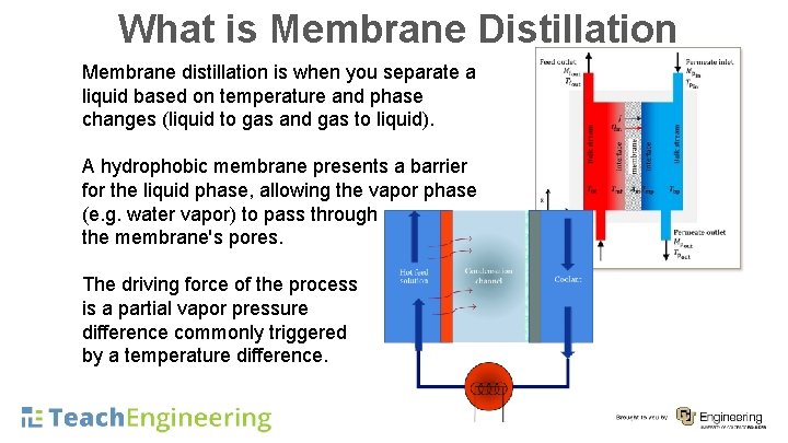 What is Membrane Distillation Membrane distillation is when you separate a liquid based on