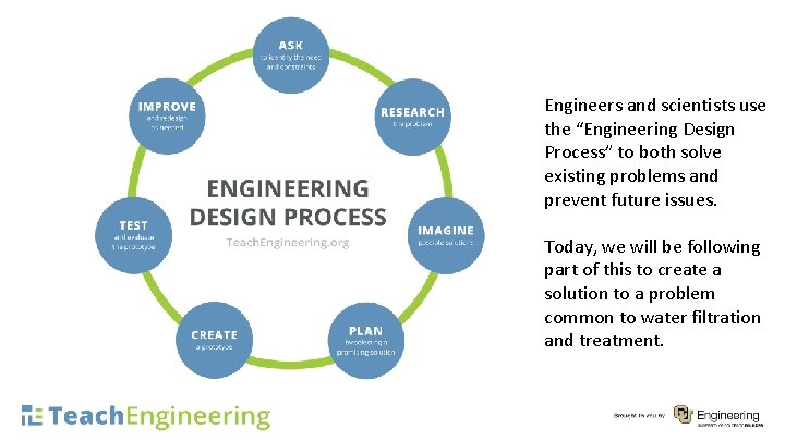 Engineers and scientists use the “Engineering Design Process” to both solve existing problems and