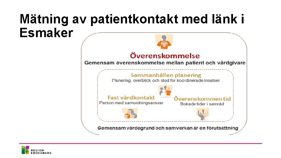 Mätning av patientkontakt med länk i Esmaker 