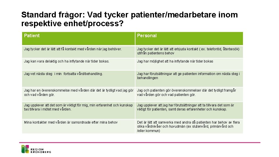 Standard frågor: Vad tycker patienter/medarbetare inom respektive enhet/process? Patient Personal Jag tycker det är