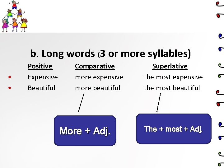 b. Long words (3 or more syllables) • • Positive Expensive Beautiful Comparative more