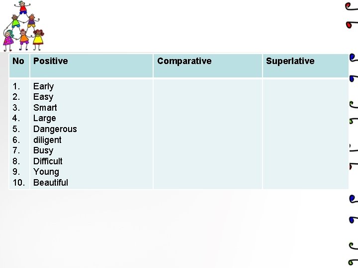 No Positive 1. 2. 3. 4. 5. 6. 7. 8. 9. 10. Early Easy