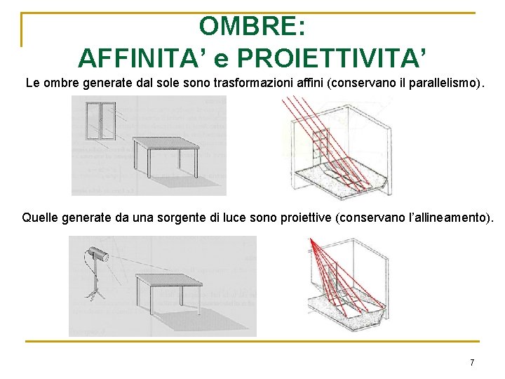 OMBRE: AFFINITA’ e PROIETTIVITA’ Le ombre generate dal sole sono trasformazioni affini (conservano il