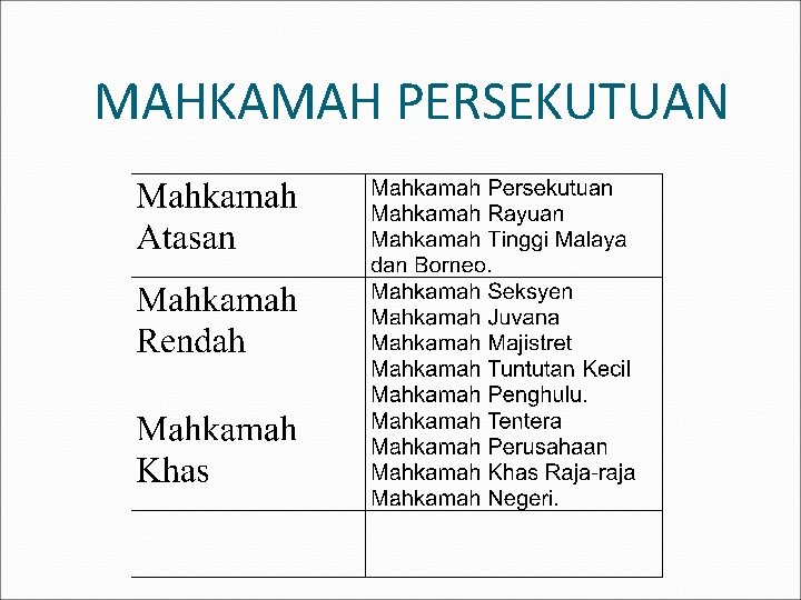 SISTEM DAN STRUKTUR PENTADBIRAN NEGARA PROSES PEMBENTUKAN KERAJAAN