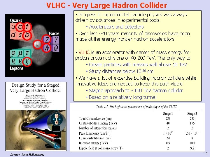 VLHC - Very Large Hadron Collider • Progress in experimental particle physics was always