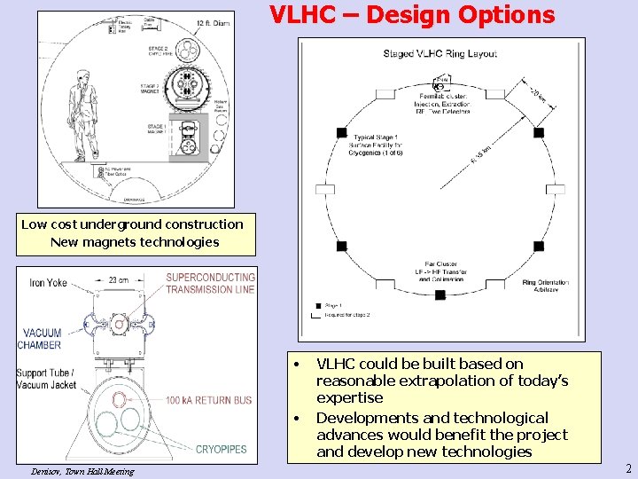 VLHC – Design Options Low cost underground construction New magnets technologies • • Denisov,