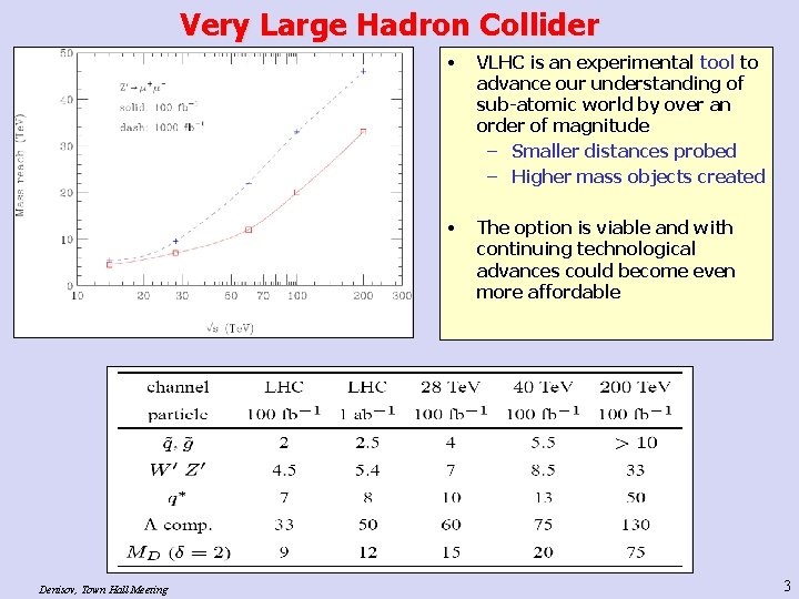 Very Large Hadron Collider Denisov, Town Hall Meeting • VLHC is an experimental tool