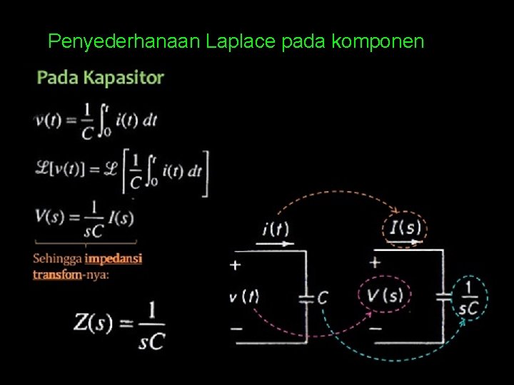 Penyederhanaan Laplace pada komponen 