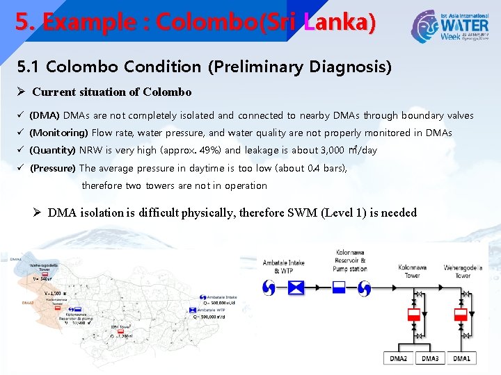 5. Example : Colombo(Sri Lanka) 5. 1 Colombo Condition (Preliminary Diagnosis) Ø Current situation 5. Example : Colombo(Sri Lanka) 5. 1 Colombo Condition (Preliminary Diagnosis) Ø Current situation