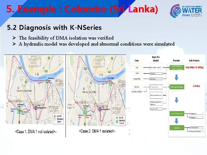 5. Example : Colombo (Sri Lanka) 5. 2 Diagnosis with K-NSeries Ø The feasibility 5. Example : Colombo (Sri Lanka) 5. 2 Diagnosis with K-NSeries Ø The feasibility