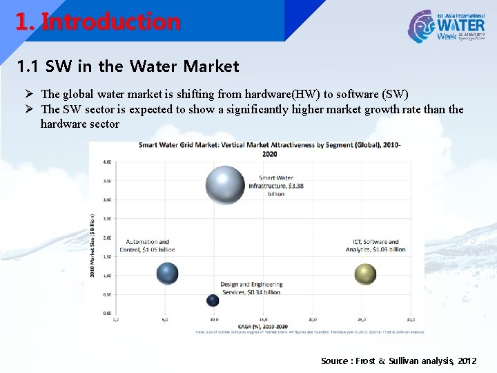 1. Introduction 1. 1 SW in the Water Market Ø The global water market 1. Introduction 1. 1 SW in the Water Market Ø The global water market