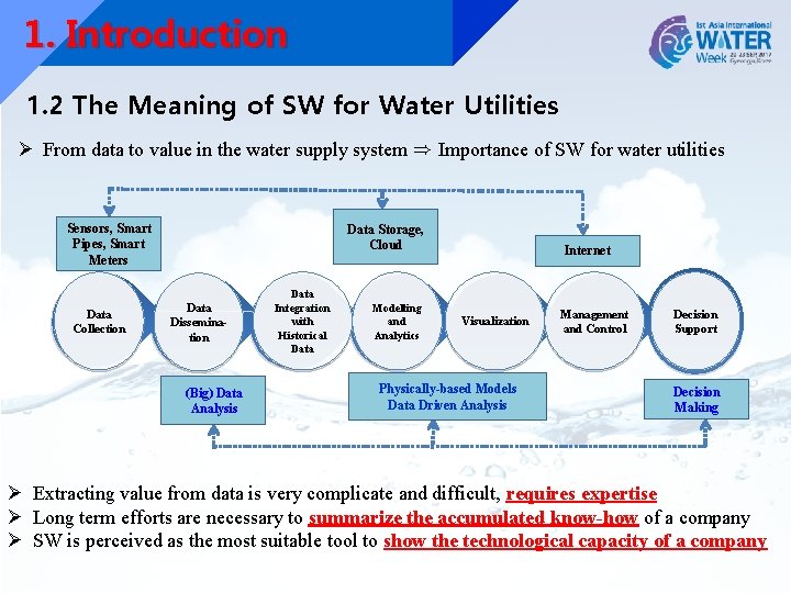 1. Introduction 1. 2 The Meaning of SW for Water Utilities Ø From data 1. Introduction 1. 2 The Meaning of SW for Water Utilities Ø From data