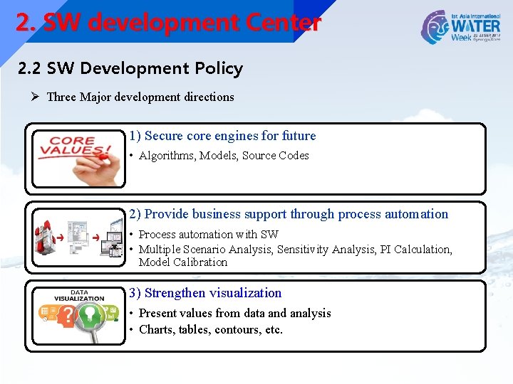 2. SW development Center 2. 2 SW Development Policy Ø Three Major development directions 2. SW development Center 2. 2 SW Development Policy Ø Three Major development directions