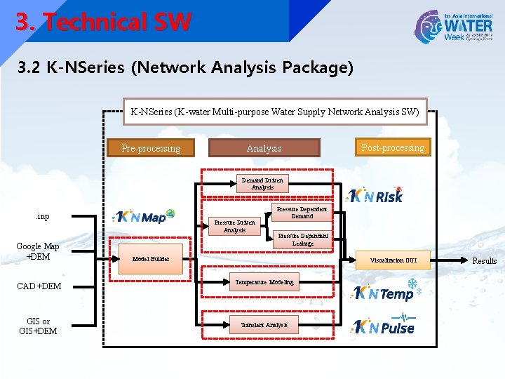 3. Technical SW 3. 2 K-NSeries (Network Analysis Package) K-NSeries (K-water Multi-purpose Water Supply 3. Technical SW 3. 2 K-NSeries (Network Analysis Package) K-NSeries (K-water Multi-purpose Water Supply