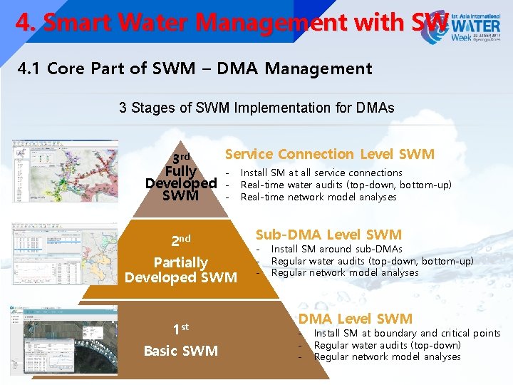 4. Smart Water Management with SW 4. 1 Core Part of SWM – DMA 4. Smart Water Management with SW 4. 1 Core Part of SWM – DMA