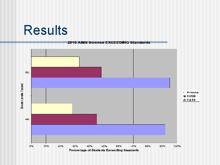 Results 