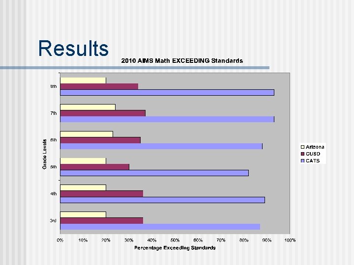 Results 